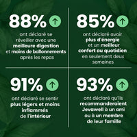 Légèra™ — Gommes probiotiques au kombucha pour le soutien digestif