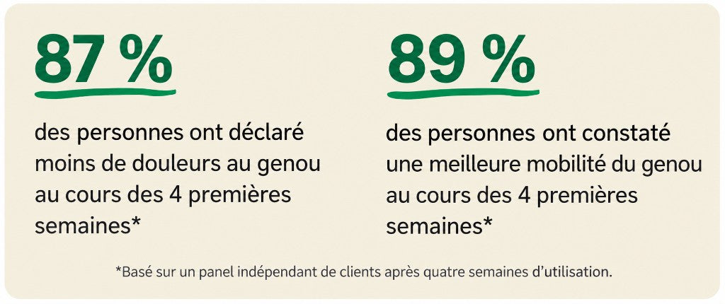 87 % et 89 %